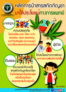 หลักการนำสารสกัดกัญชา มาใช้ประโยขน์ทางการแพทย์