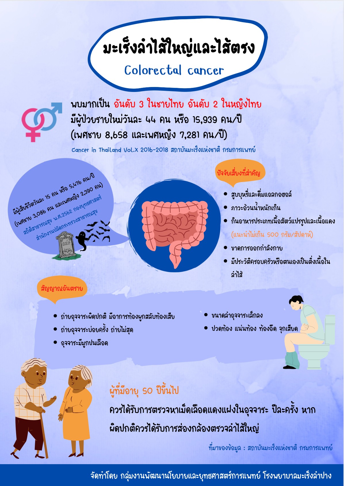 มะเร็งลำไส้ใหญ่และไส้ตรง Colorectal Cancer